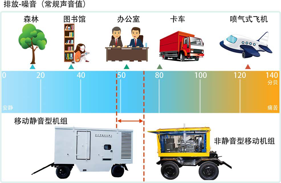 柴油发电机组